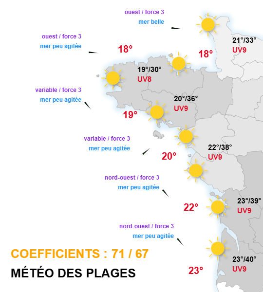 Météo desplages